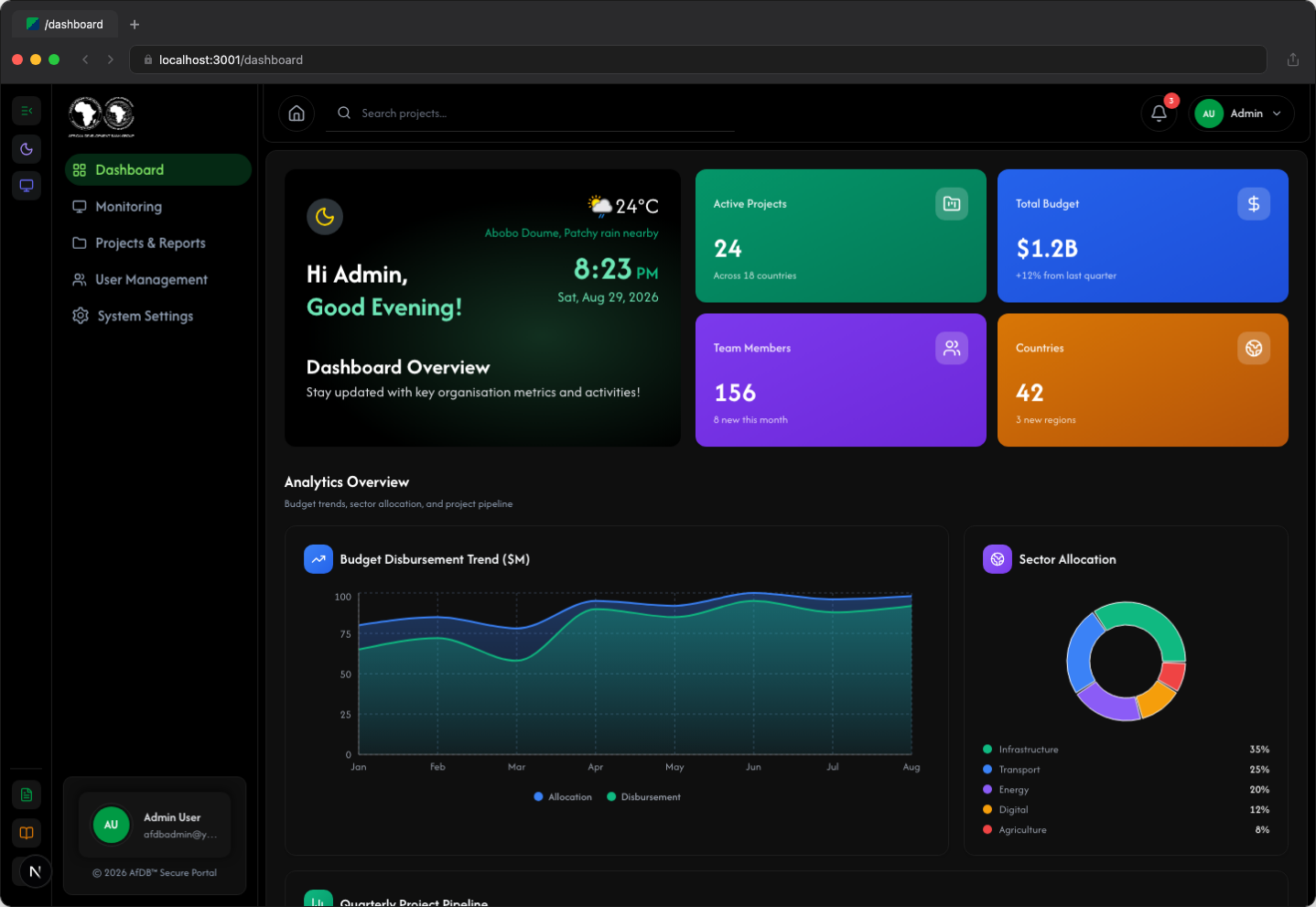 Dashboard - Dark Mode